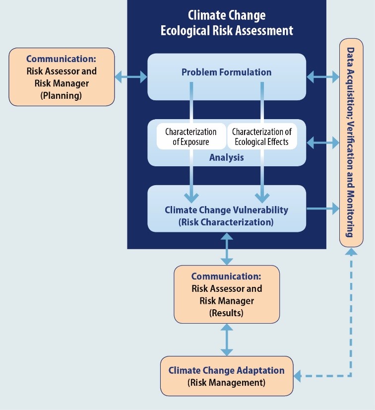 climate risk management case study